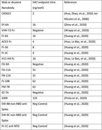 Supplementary Table 1.