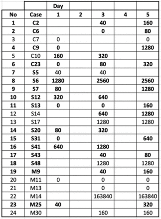 Supplementary Table 2.