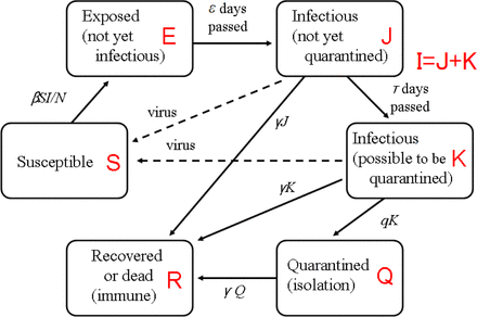 Figure 1: