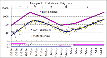 Figure 6: