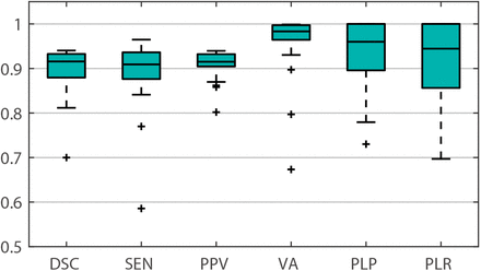 Fig. 3.