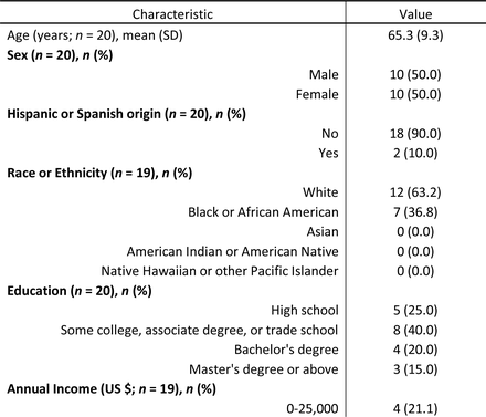 Table 2.