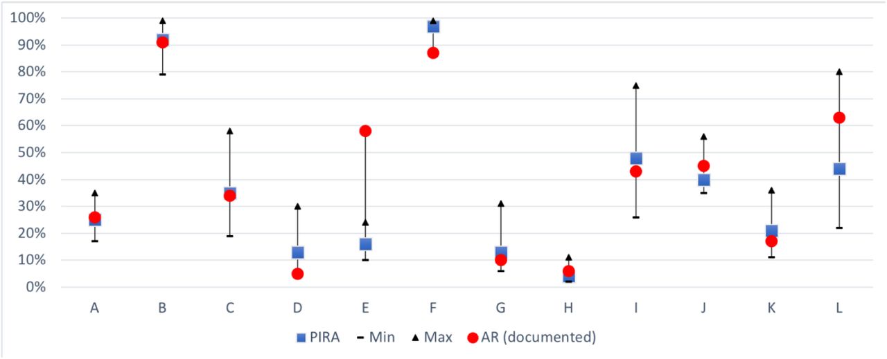 Predicted Infection Risk For Aerosol Transmission Of Sars Cov 2 Medrxiv