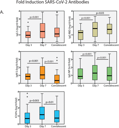 Fig 3.