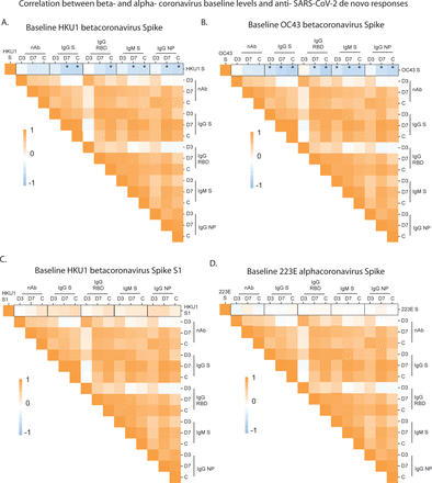 Fig 4.