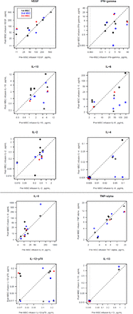 Supplemental : Figure 4