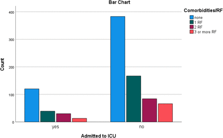 Figure 4: