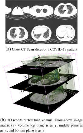 Figure 2: