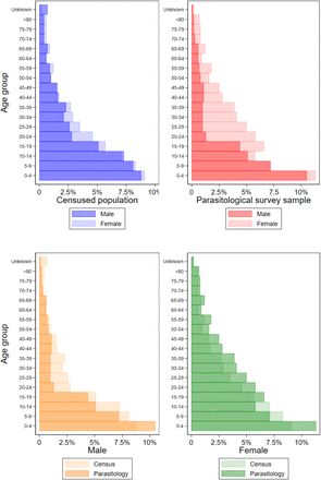 FIGURE 3: