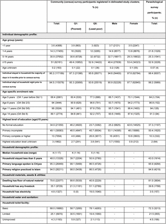 TABLE 1: