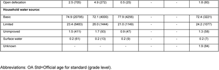 TABLE 1: