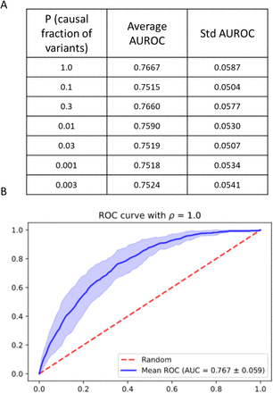 Supplement Figure 1.