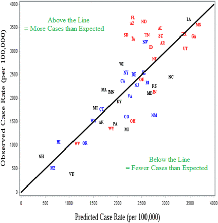 FIGURE 2: