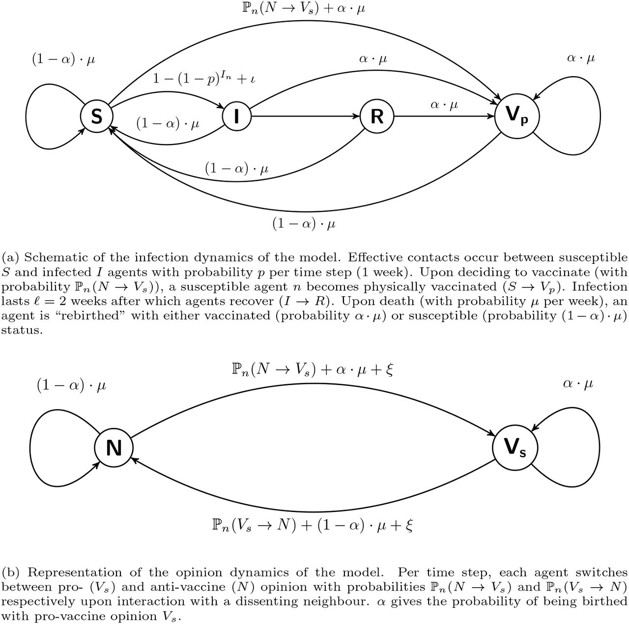 Echo Chambers As Early Warning Signals Of Widespread Vaccine Refusal In Social Epidemiological Networks Medrxiv