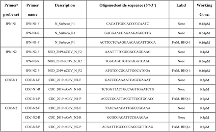 Table 1.