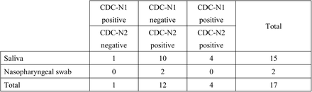 Table 3.