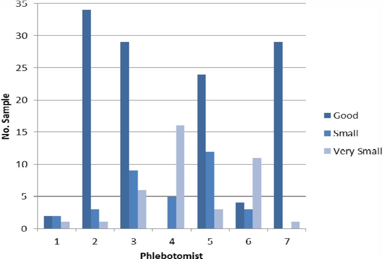 Use of dried blood spot samples for SARS-CoV-2 antibody detection