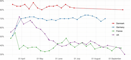 Figure S5: