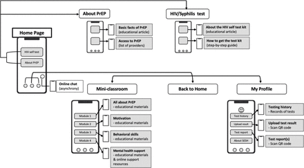 Figure 2.