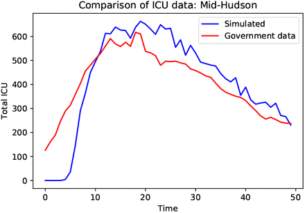 Fig. 9.