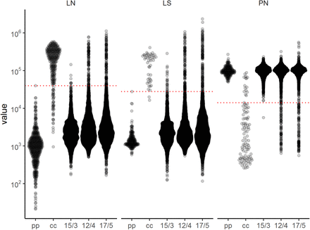 Figure S1: