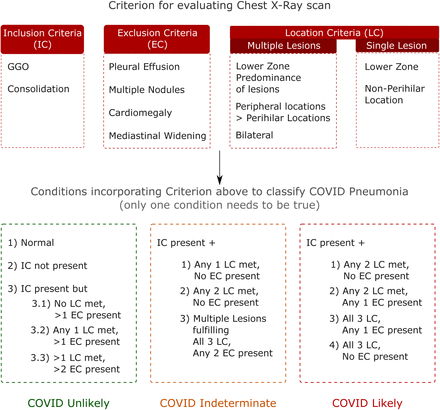 Figure 2: