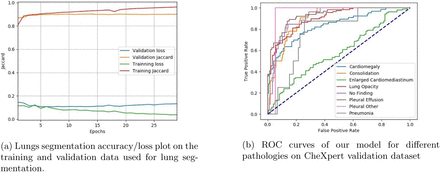 Figure 4: