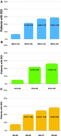 Figure 2: