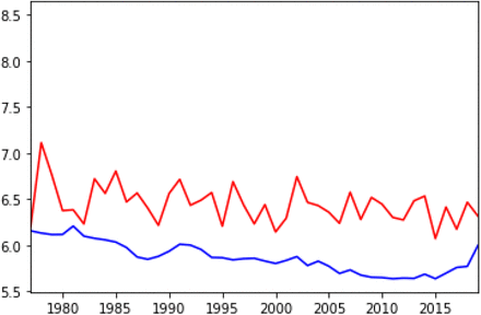 Figure 4: