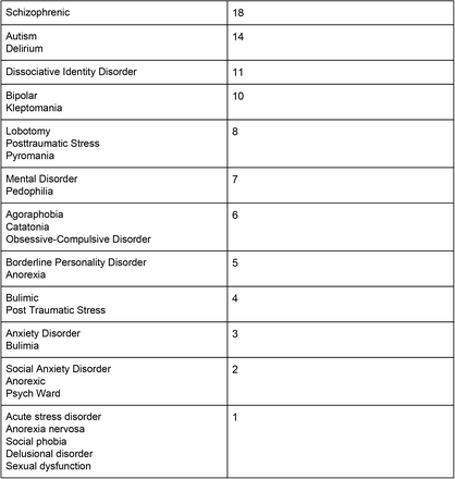 Supplemental Figure 1: