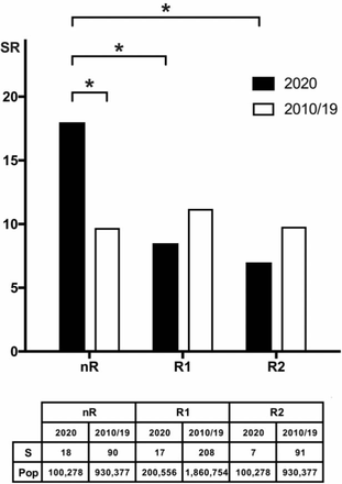 Figure 1: