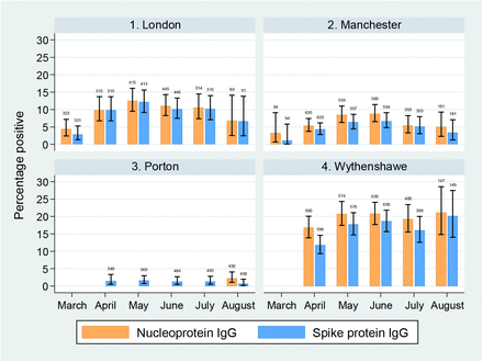 Figure 1: