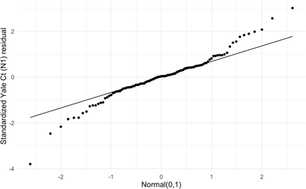 Supplemental Figure 7.