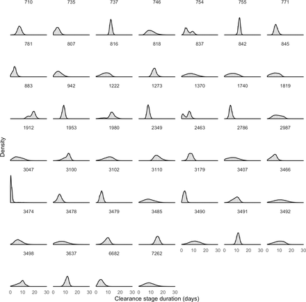 Supplemental Figure 12.