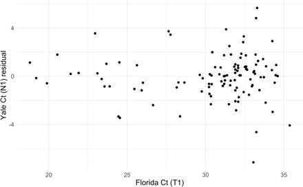 Supplemental Figure 6.