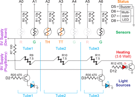 Figure 1.