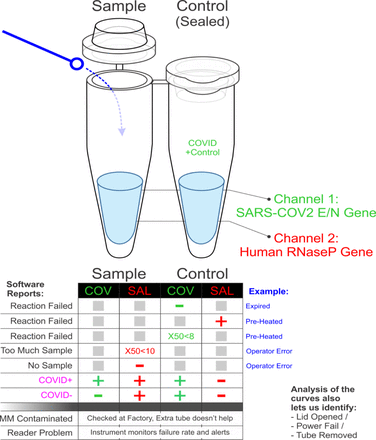 Figure 12.