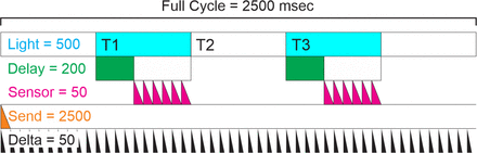 Figure 6.