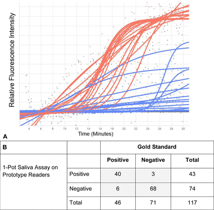 Figure 11.