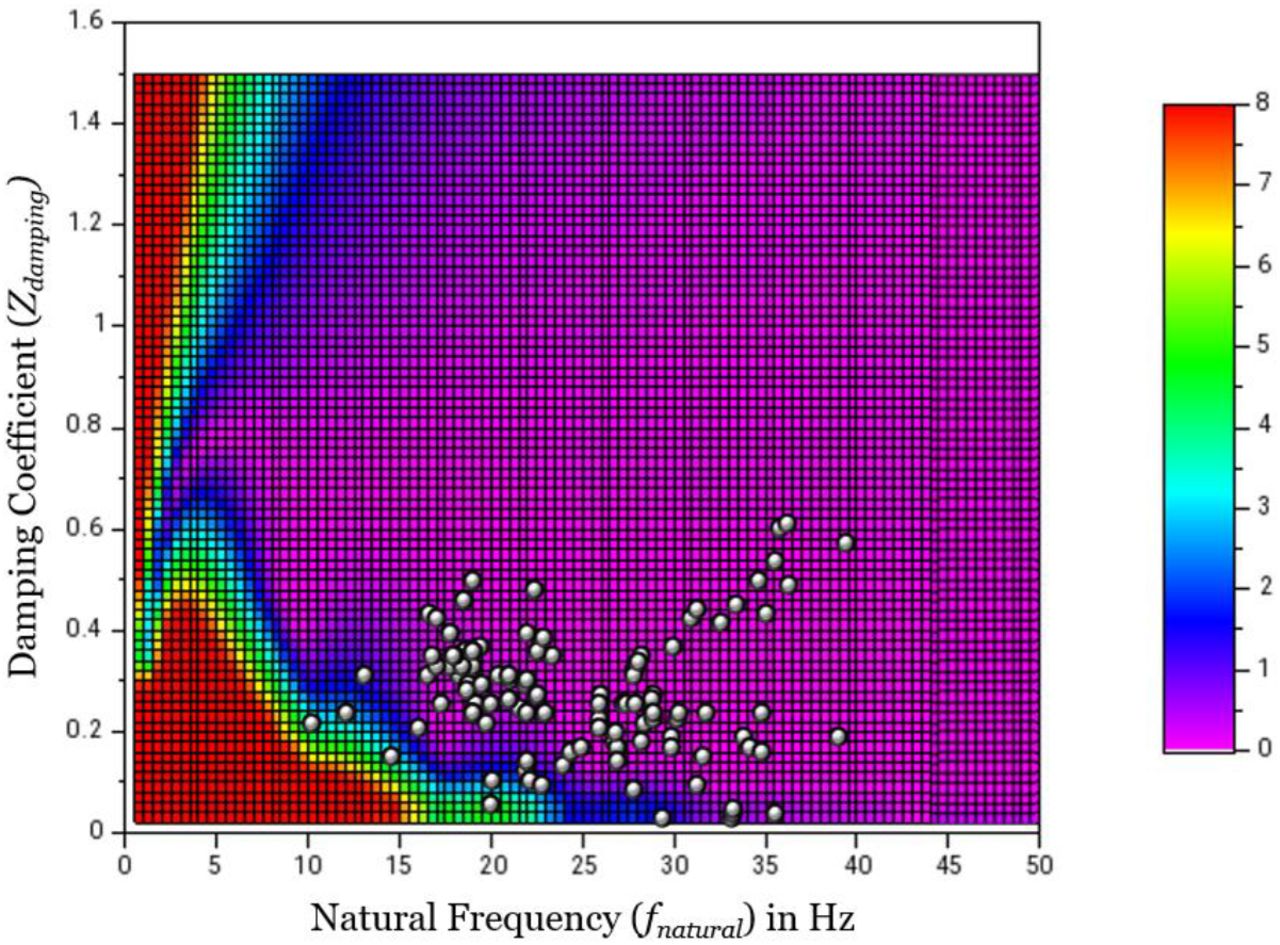 Arterial line dynamic response testing