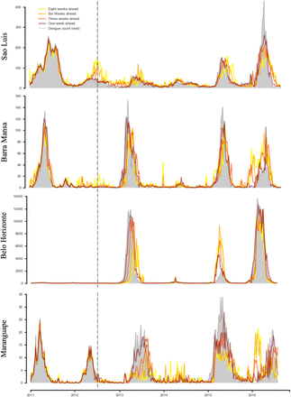 Figure 2.