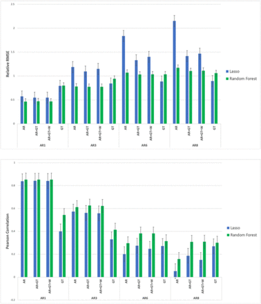 Figure 3: