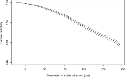 Figure 1A.