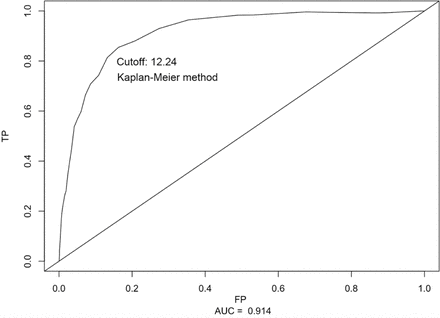 Figure 1C.