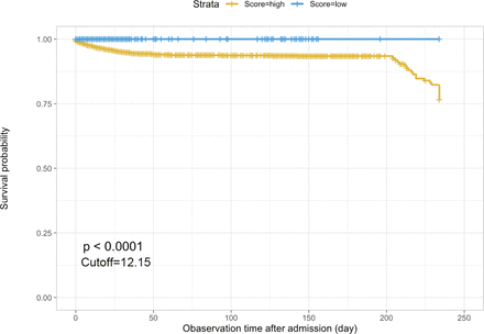 Figure 1D.