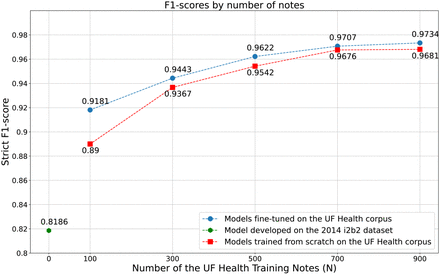 Figure 1: