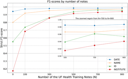 Figure 2: