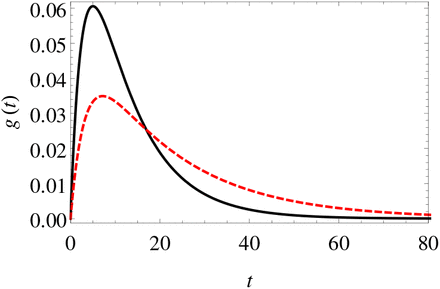 FIG. 6.