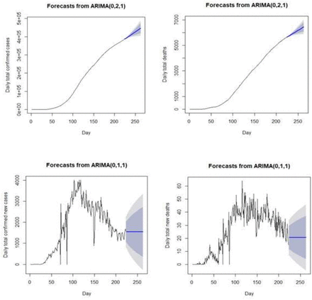 Figure 3: