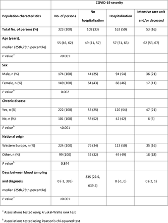 Table 3.